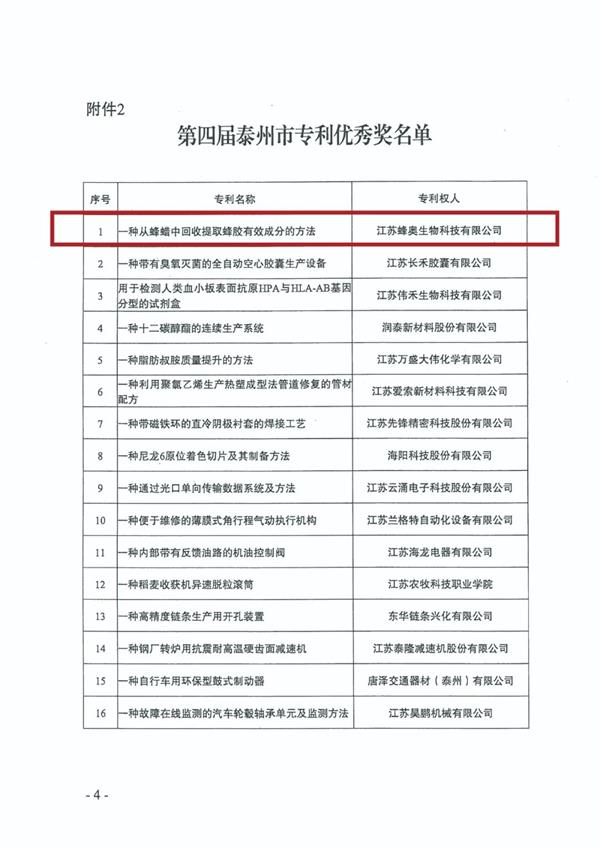 第四屆泰州市專利優(yōu)秀獎名單2.jpg
