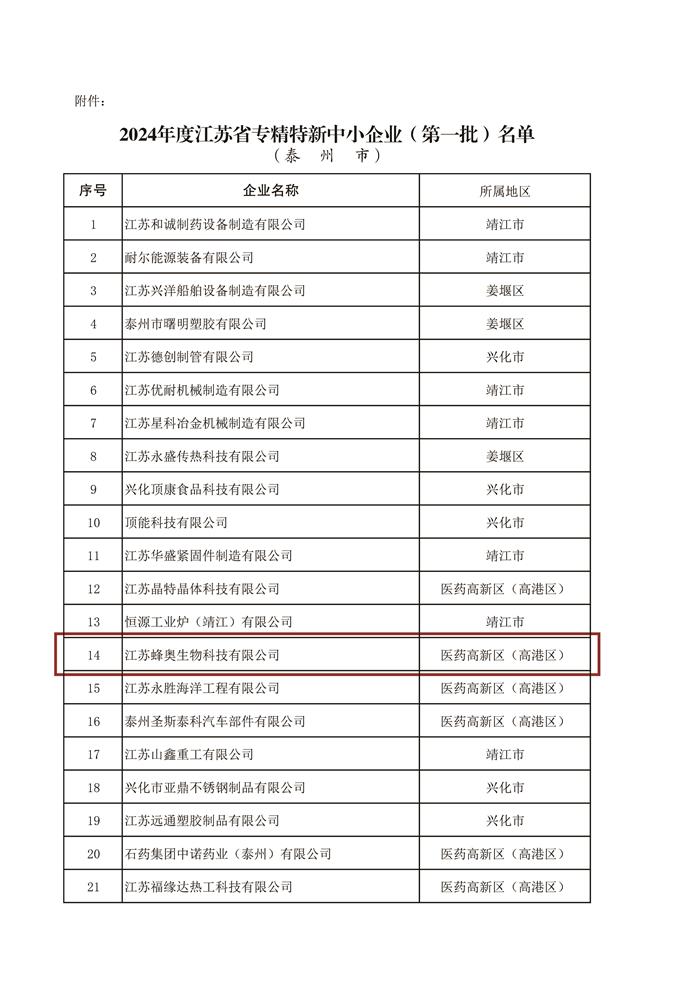 S24 省工業(yè)和信息化廳關(guān)于公布2024年度江蘇省專精特新中小企業(yè)（第一批）名單的通知【蘇工信中小〔3034〕185 號(hào)，泰州市部分】-3.jpg